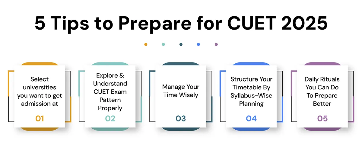 Tips to prepare for CUET 2025