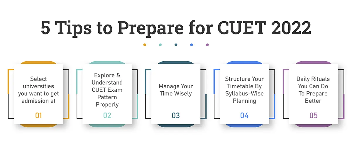 How To Prepare For CUET Exam 2022? 