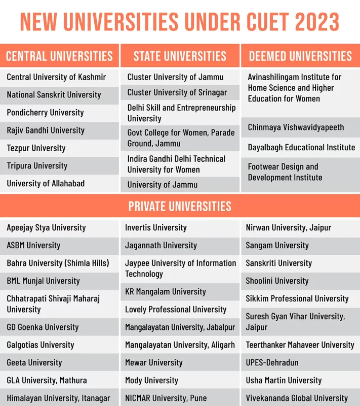 cuet university list 2023