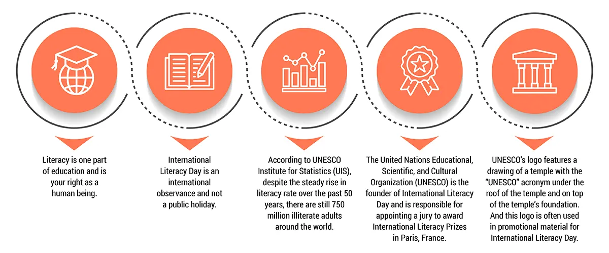 international literacy day facts