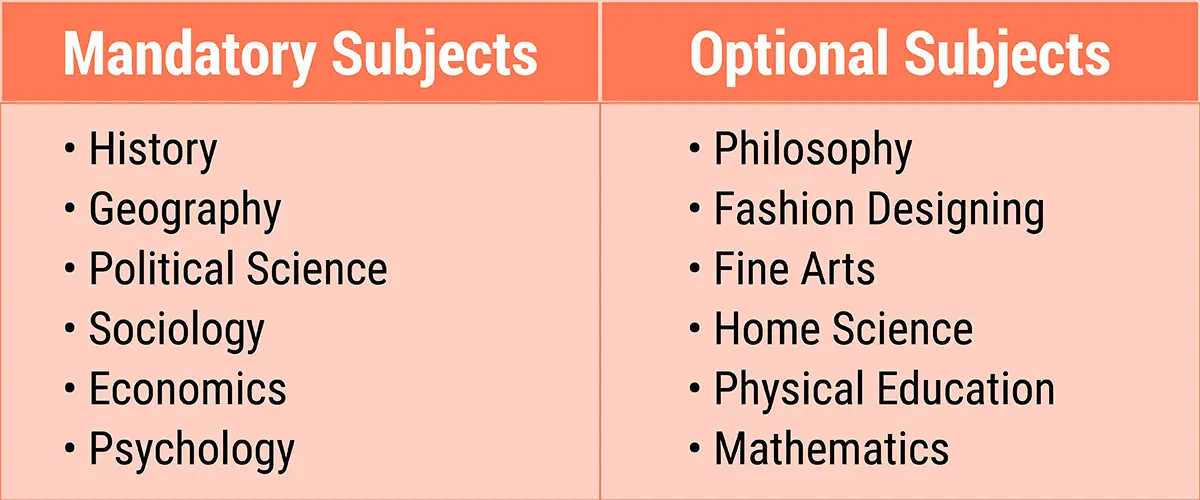 List Of Humanities Subjects For Class 12