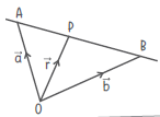 Cartesian Equation