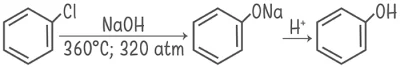 PREPARATION OF PHENOL
