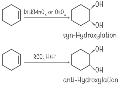 Hydroxylation of Alkenes :