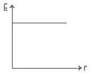 gausstheorem2