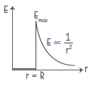 gausstherom3