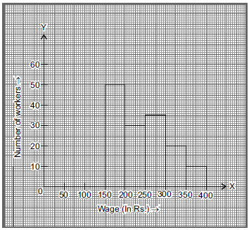 histogram