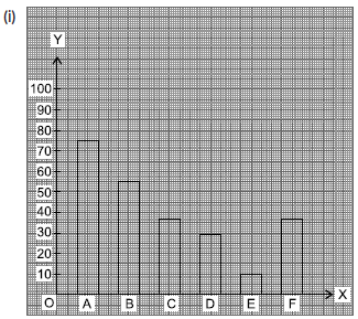 polling outcome