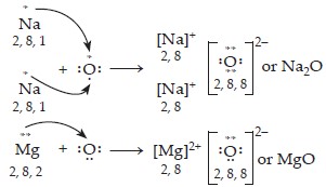 Ch_3_Q_1_Formation_of_Na_2O_and_MgO
