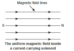 Magnetic Effect of Electric Current_answer_2