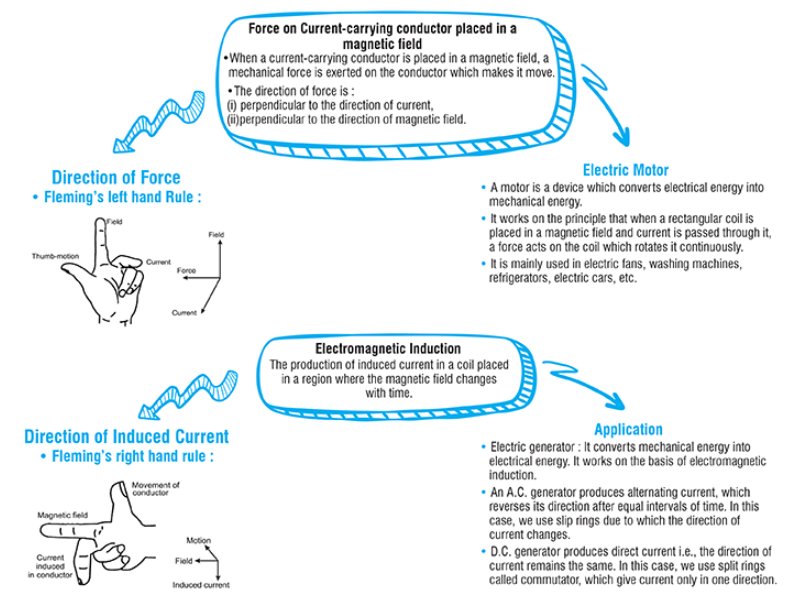magneticfieldcurrentcarrying
