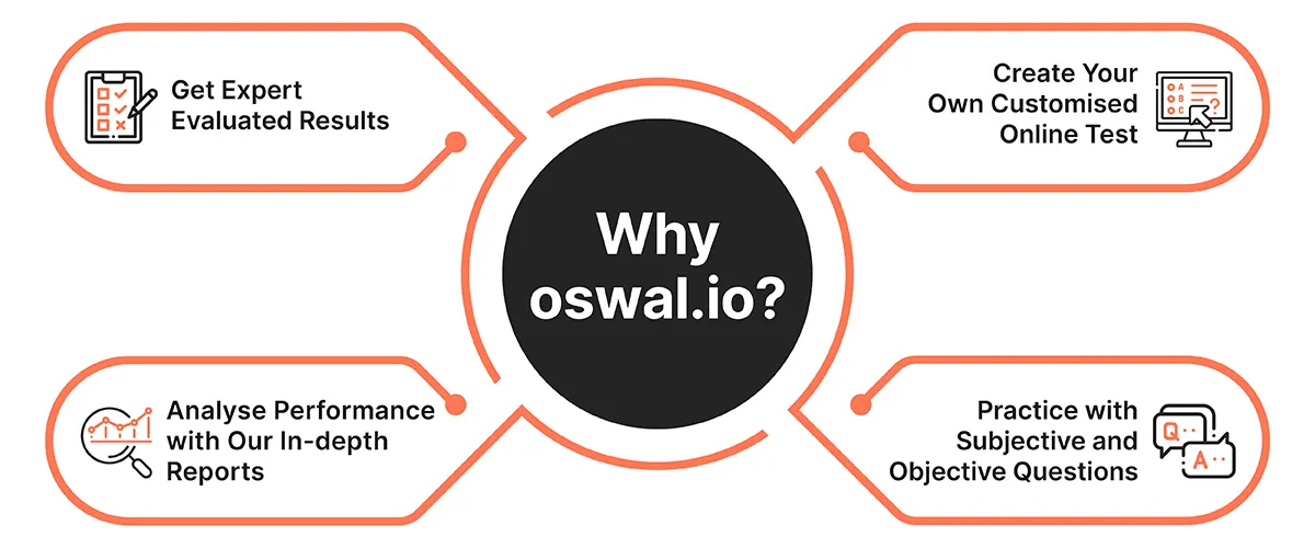 why oswal io online mock test