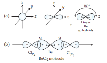 Chemical Bonding and Molecular Structure_ans4.24