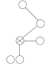 Probability network