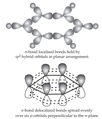 hybrid orbitals in planar arrangement.