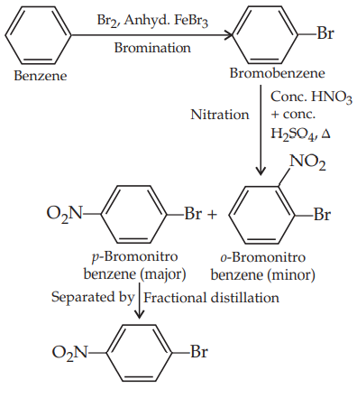 Bromination