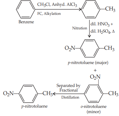 FC, Alkylation