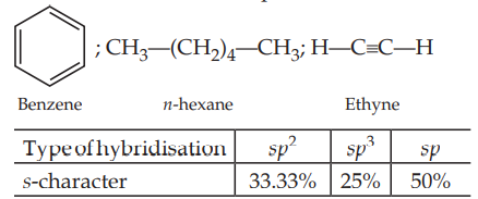Type of hybridisation