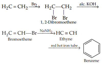red hot iron tube