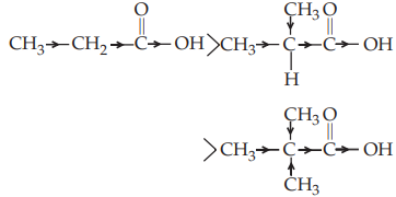 Alkyl groups