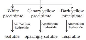 Soluble