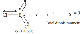 dipole moment