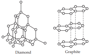 allotropes