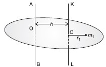 System of Particles and Rotational Motion Ans26