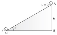 System_of_Particles_and_Rotational_Motion_Q27