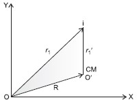 System_of_Particles_and_Rotational_Motion_Q33