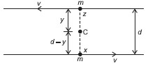 System of Particles and Rotational Motion Q7