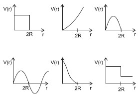 Work Energy and Power Q29