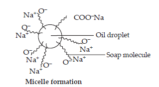 Chemistry in Everyday Life_ans25