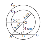 Circles sel10.1