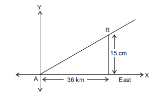 Coordinate Geometry ans21