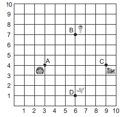 Coordinate Geometry