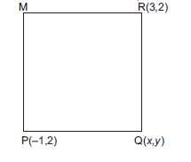 Coordinate Geometry_optionalans4