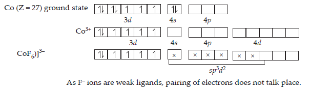 Coordination of Compounds ans15iv