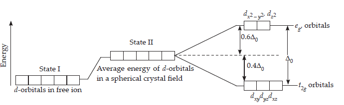 Coordination of Compounds_ans16