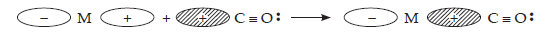 Coordination of Compounds_ans22(b_i)