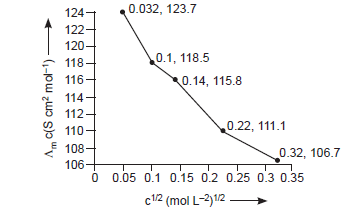 Electrochemistry ans10