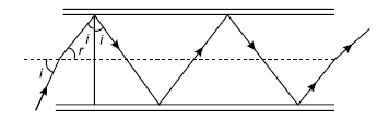 Ray Optics and Optical Instruments ans17