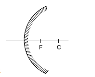Ray Optics and Optical Instruments ans2