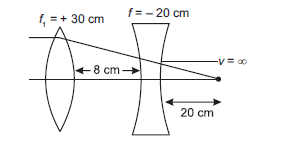 Ray Optics and Optical Instruments ans21b
