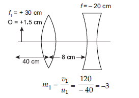 Ray Optics and Optical Instruments ans21c