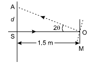 Ray Optics and Optical Instruments ans31