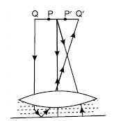 Ray Optics and Optical Instruments_ans32