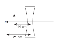 Ray Optics and Optical Instruments ans9