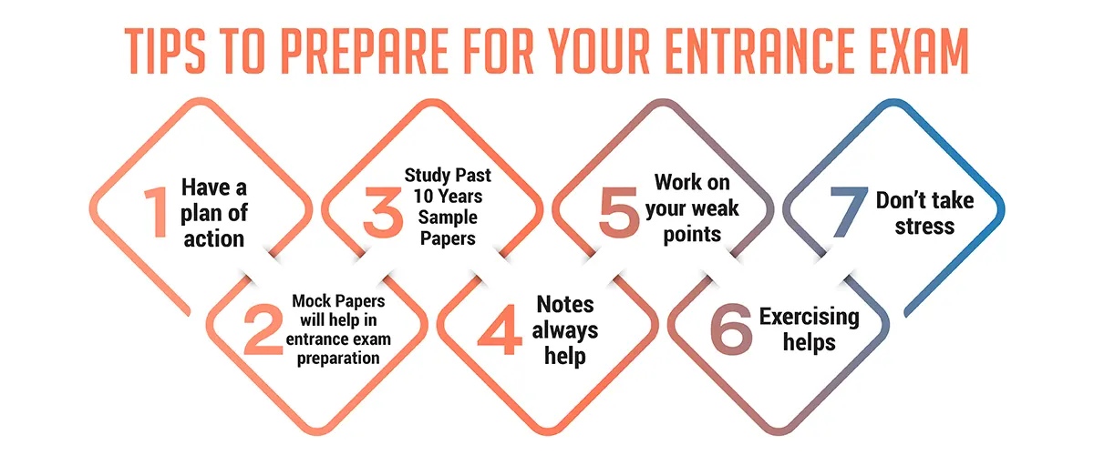 entrance exam preparation tips