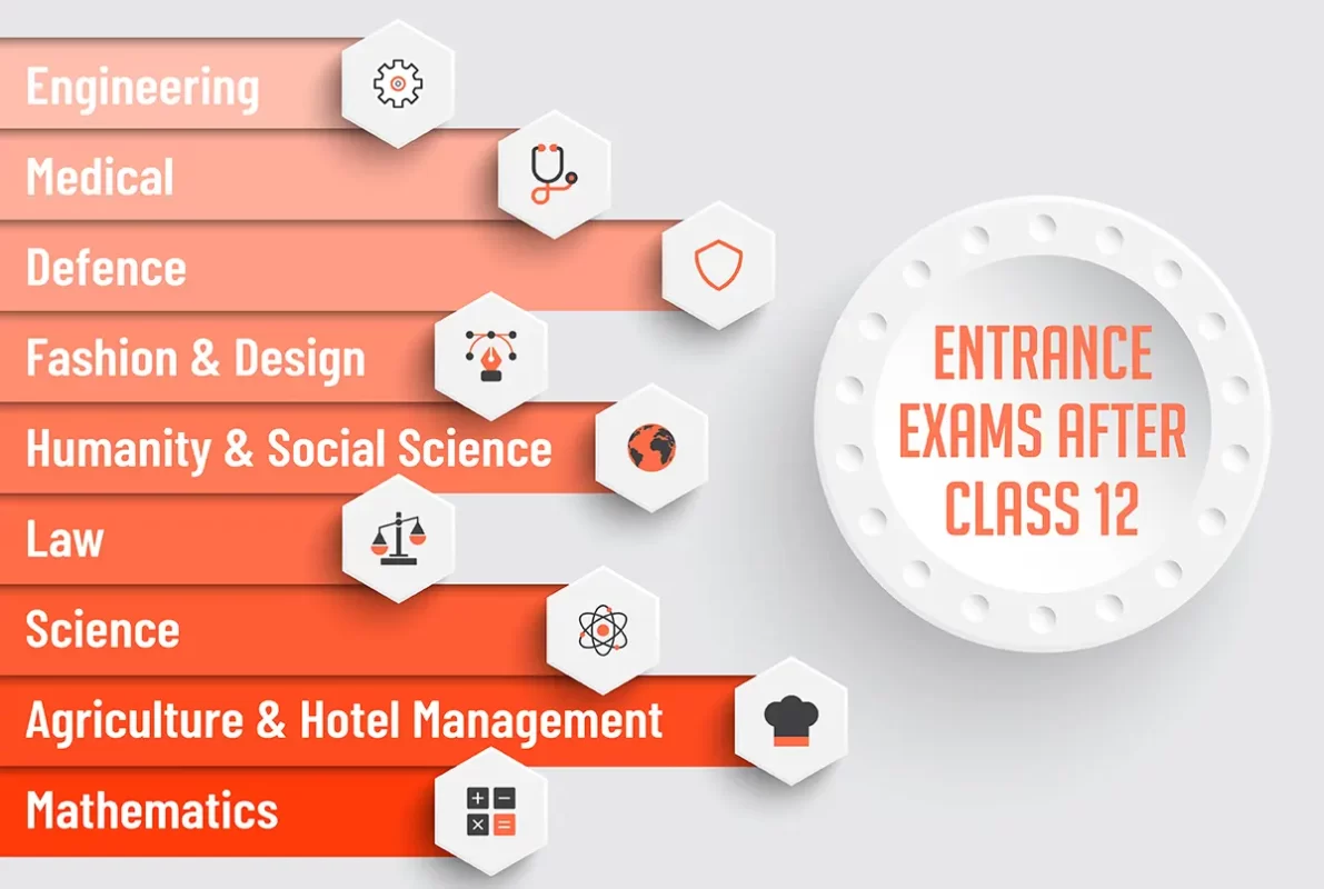 entrance exams in india after 12th